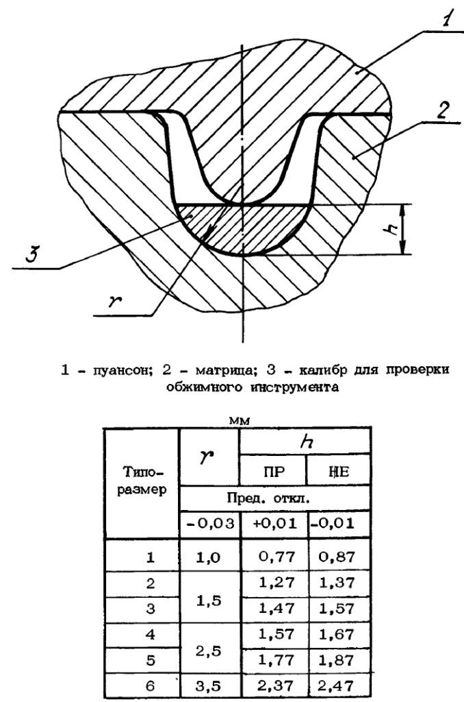 Обжимной инструмент калибр ОСТ 1 03868-77