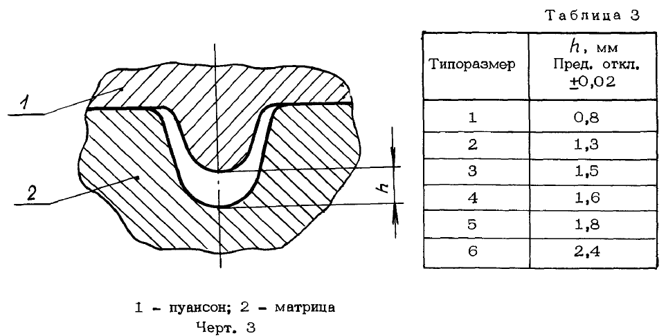 Обжимной инструмент схождение ОСТ 1 03868-77